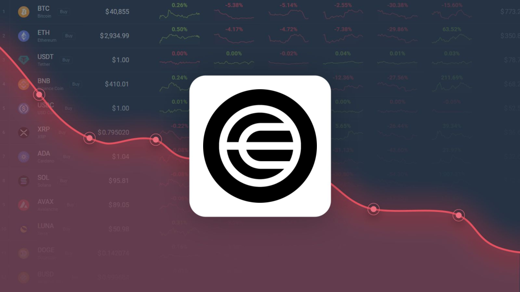 Worldcoin is Predicted to Drop to $0.245759 By Mar 26, 2026