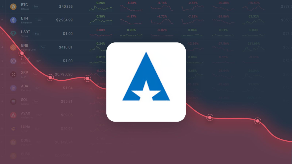 Aster Gained 14.27% in Last Month and is Predicted to Drop to $0.578545 By Jun 05, 2026