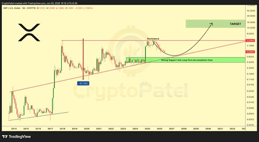 Analyst Says This Is When Price Will Touch $10-$20 XRP