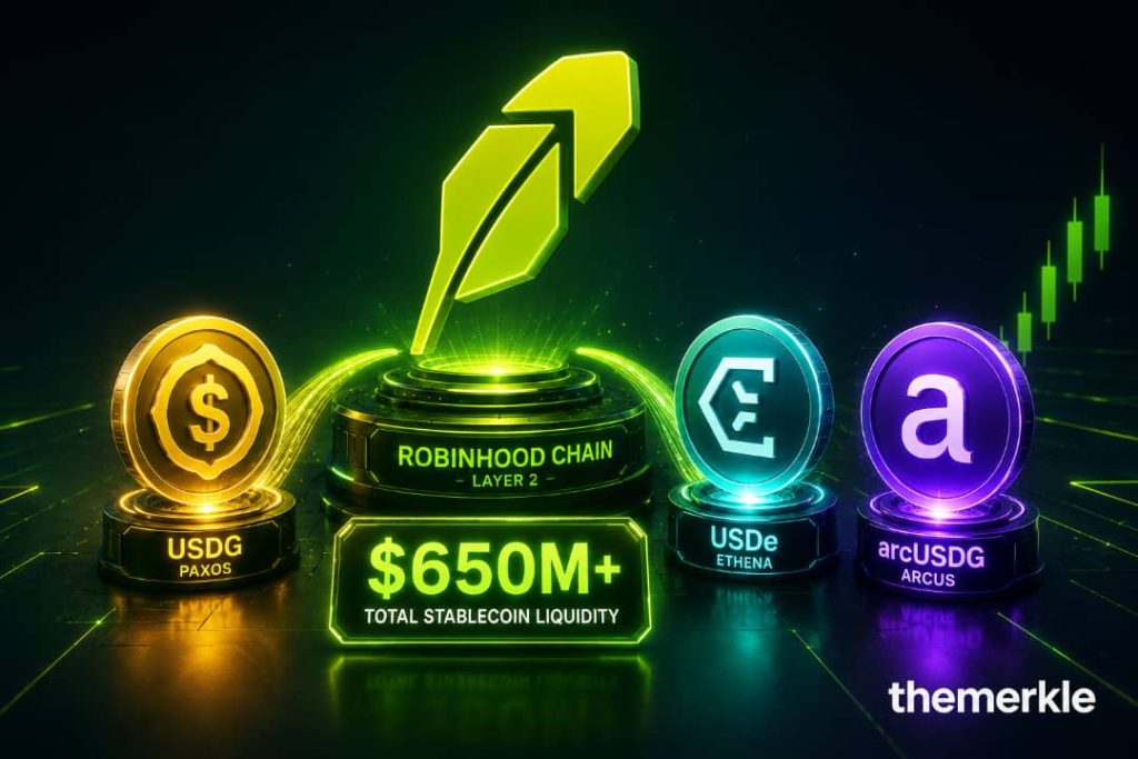 Robinhood Chain’s Stablecoins Just Crossed $650M. Here’s What’s Actually Driving It The Merkle logo