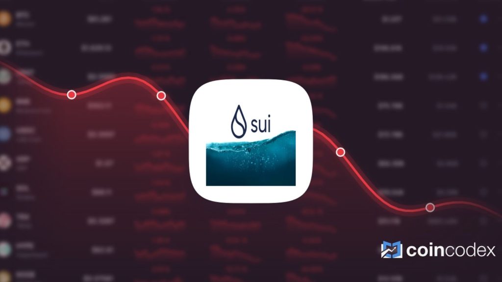 Sui Crypto is Trading 35.17% Above Our Price Prediction for Sep 24, 2026